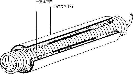 QS1000 8.7/15kV冷缩式电缆中间接头